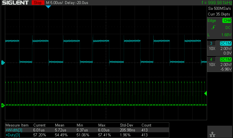 scope shot of cpu usage at 1 MHz input