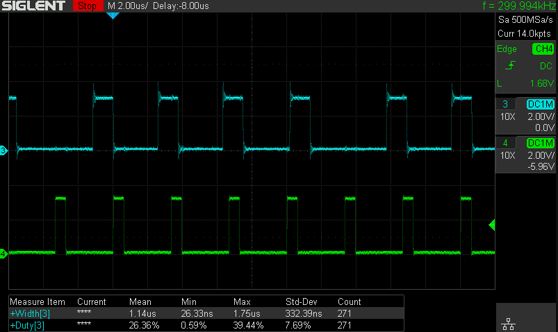 cpu usage using interrupt version at 300kHz
