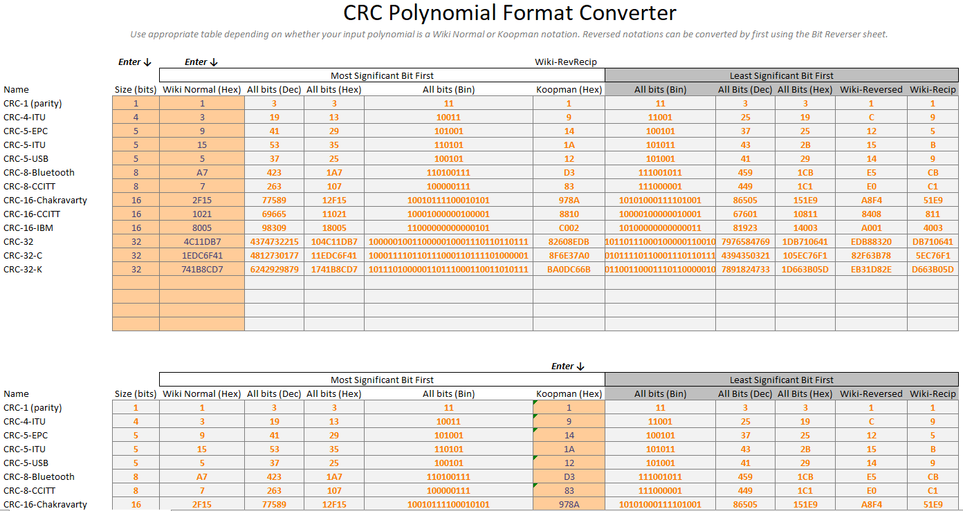 CRC polynomial converter