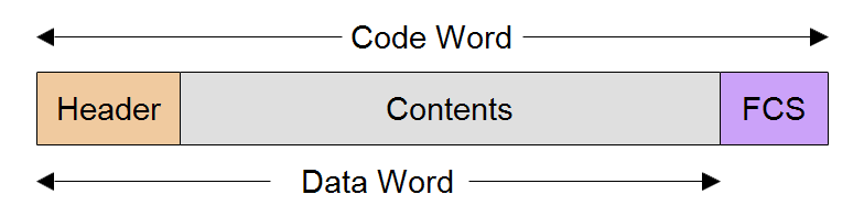 definition of codeword and dataword