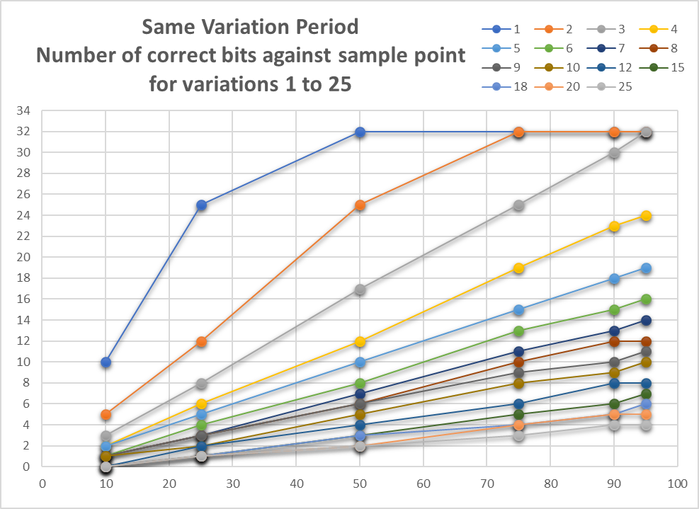 Mid Point Sampling Clock Sampling a Pulse Stream Mid Bit When the Clock Frequency Varies ...